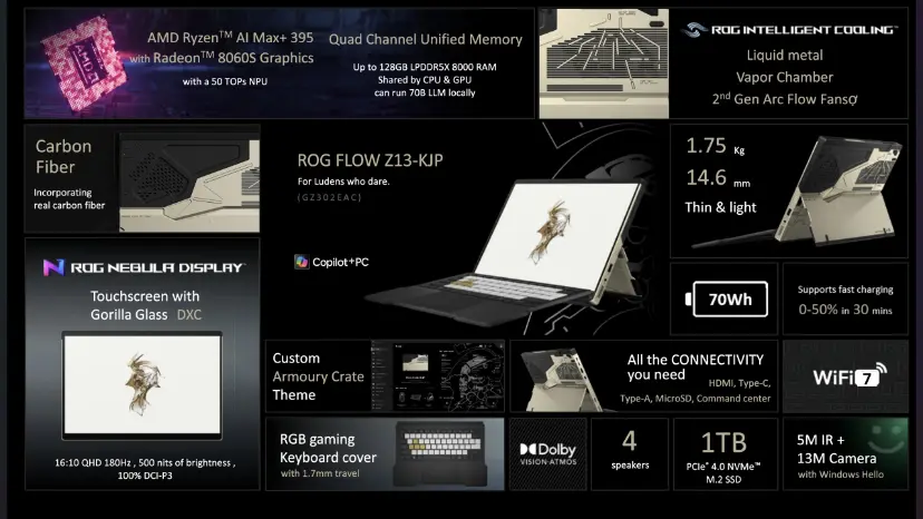 بهترین لپ تاپ های ایسوس ۲۰۲۶؛ از ROG تا Vivobook و ProArt